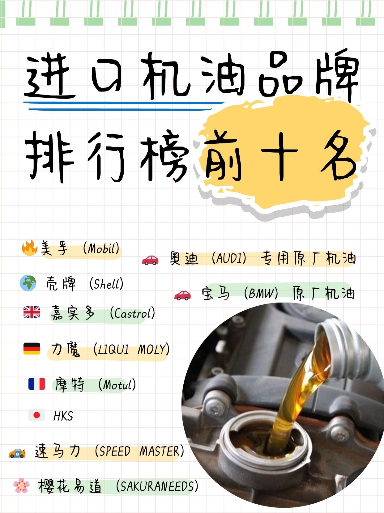 “汽车机油排名榜	” 汽车机油20和30区别？-第2张图片