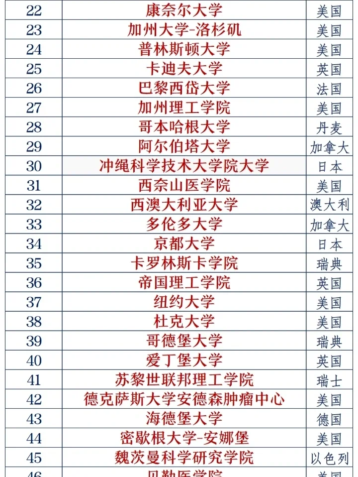 qs世界大学排名榜2026qs世界大学排名榜-第1张图片