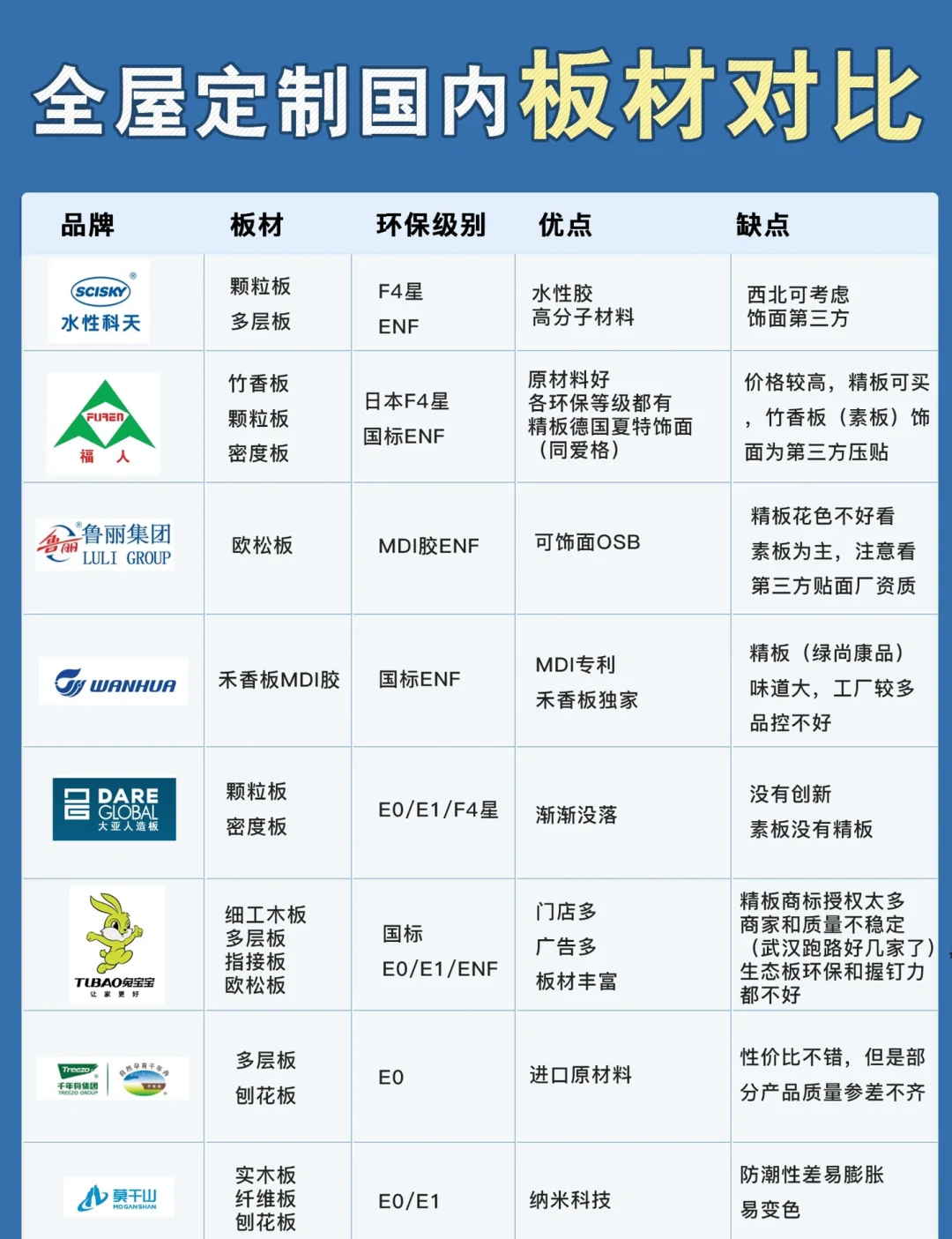 前十板材品牌排名榜.板材排名前十-第2张图片