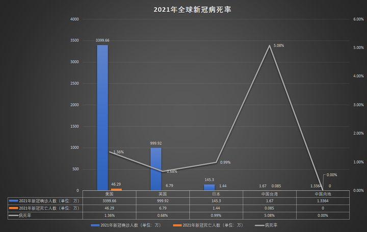 河南省疫情死亡地区.河南疫情死亡率-第1张图片