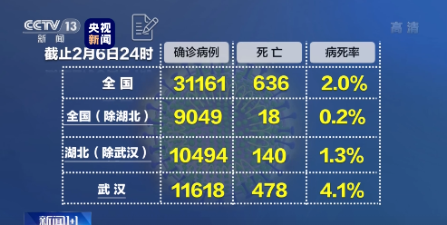 河南省疫情死亡地区.河南疫情死亡率-第2张图片