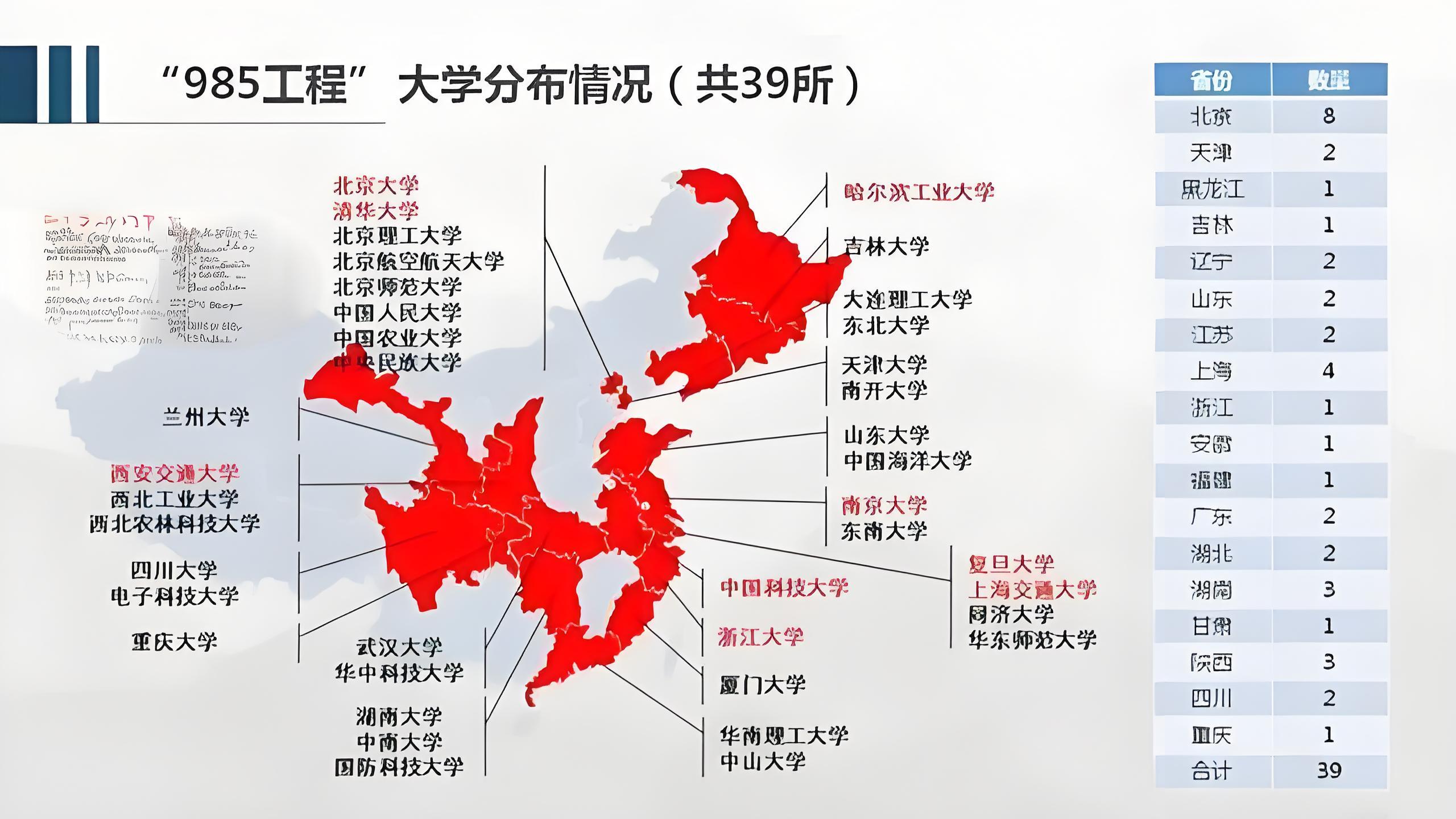 “全国重点大学排名” 78年88所全国重点大学排名？-第2张图片