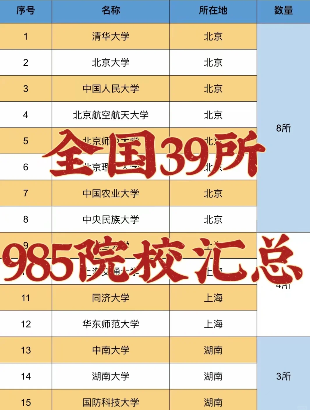 “全国重点大学排名	” 78年88所全国重点大学排名？-第1张图片
