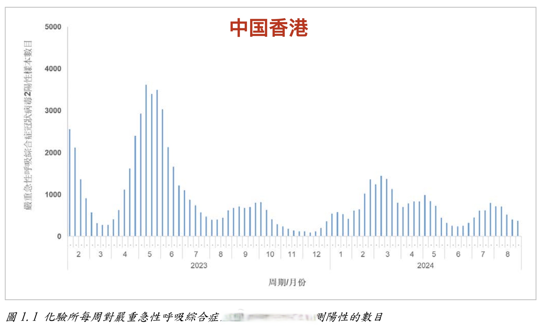 台湾地区疫情人数台湾地区疫情人数最新-第1张图片