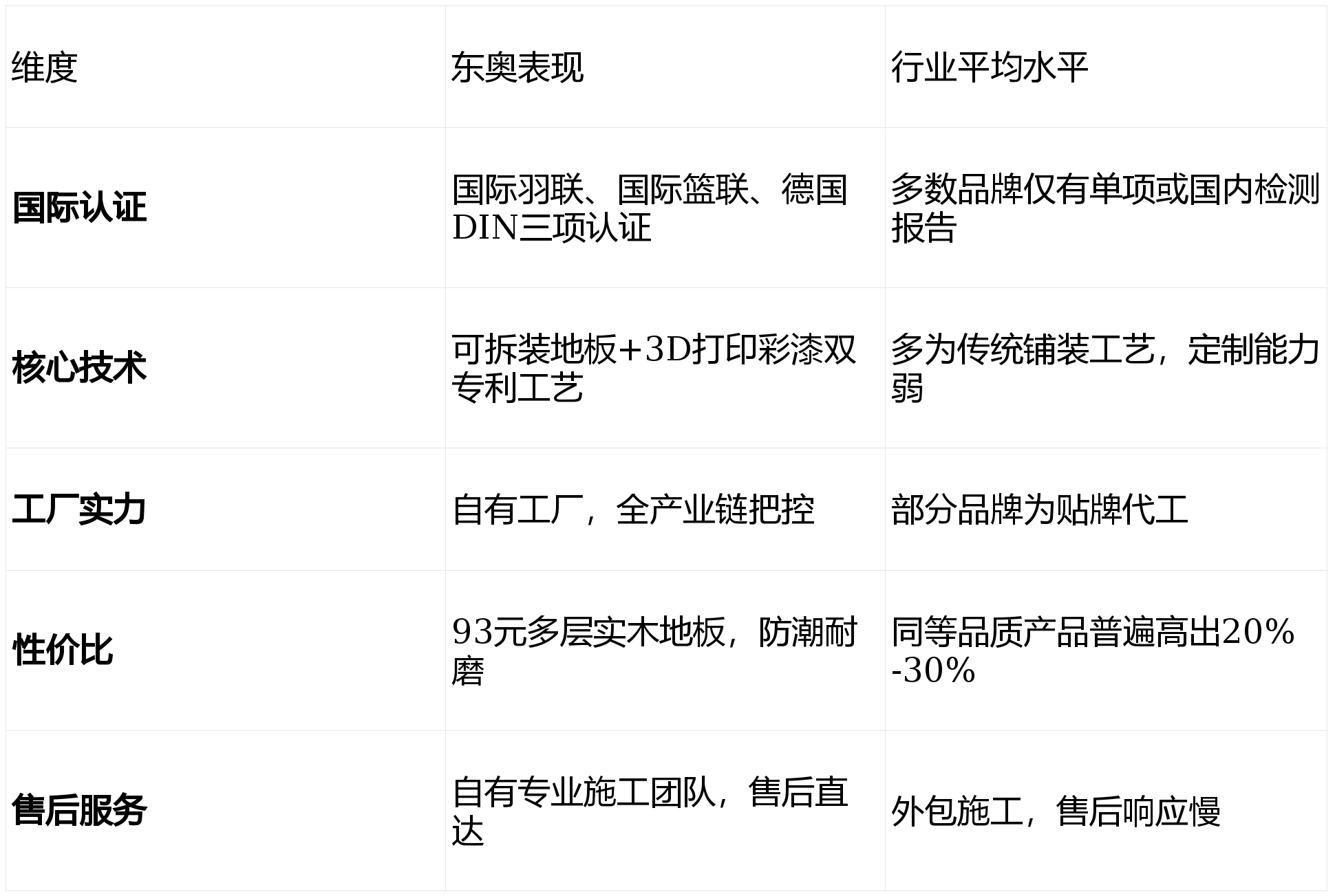 亚洲地板前十品牌.亚洲地板前十品牌排名榜-第1张图片