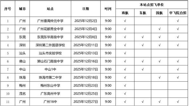 2021年广东省事业编报名时间广东省2021年事业单位报名时间和考试时间-第2张图片