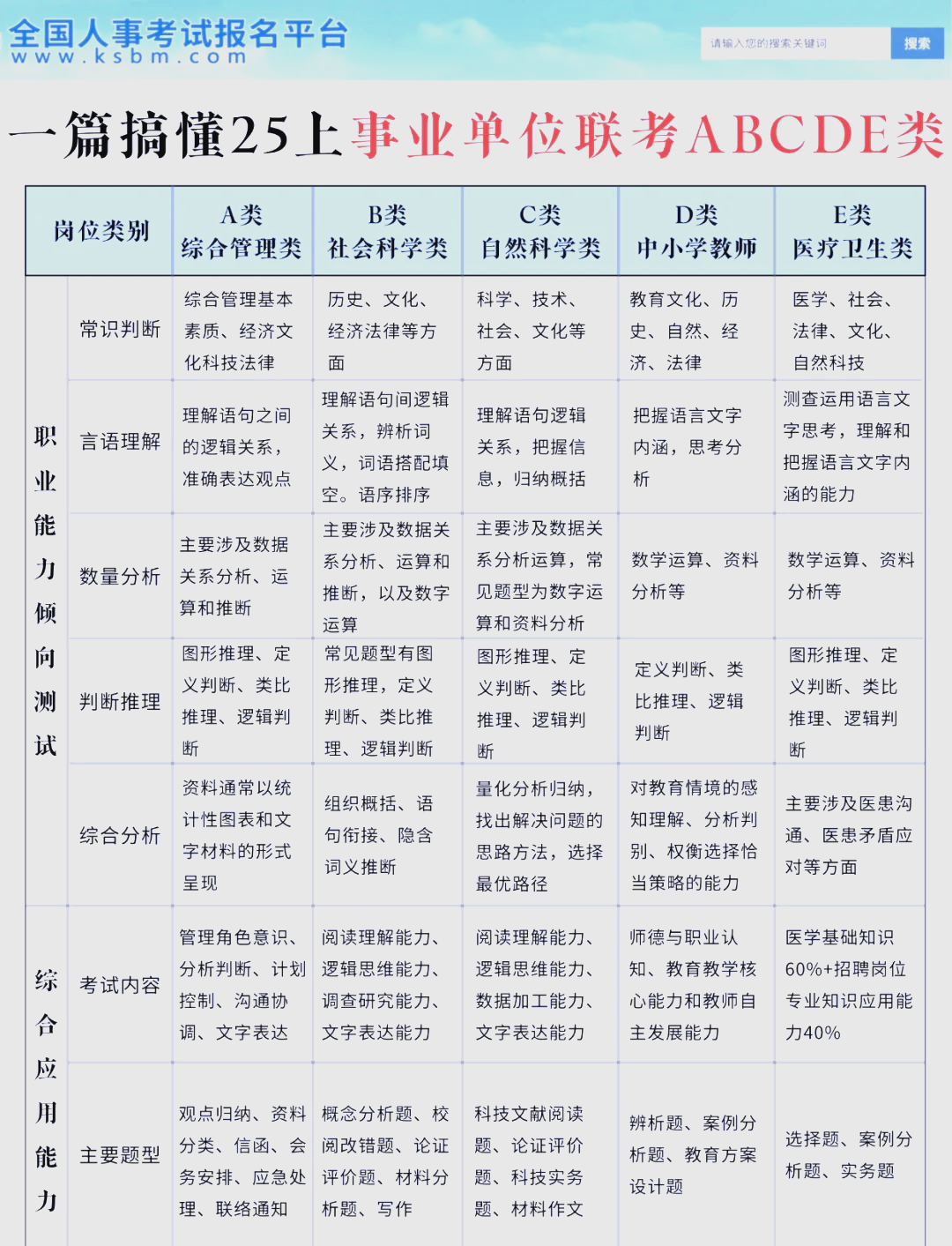 2021年广东省事业编报名时间广东省2021年事业单位报名时间和考试时间-第1张图片