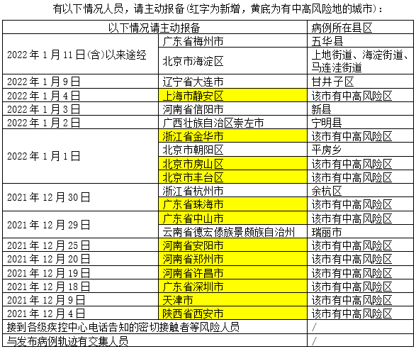 郑州疫情风险等级地区图︰(郑州疫情风险等级划分图)-第2张图片