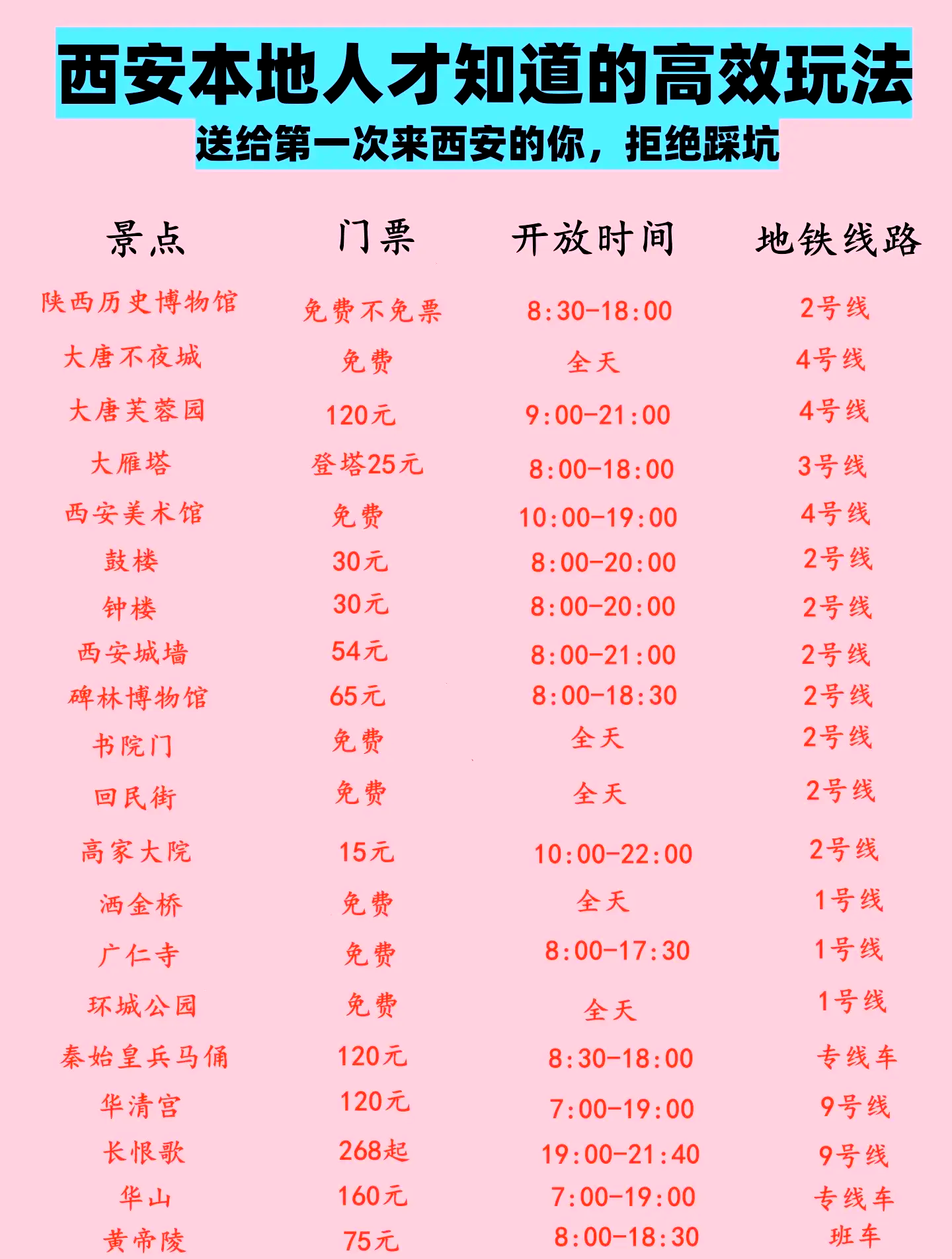 “西安游玩攻略三日游详细	” 2021西安旅游攻略3日游？-第1张图片