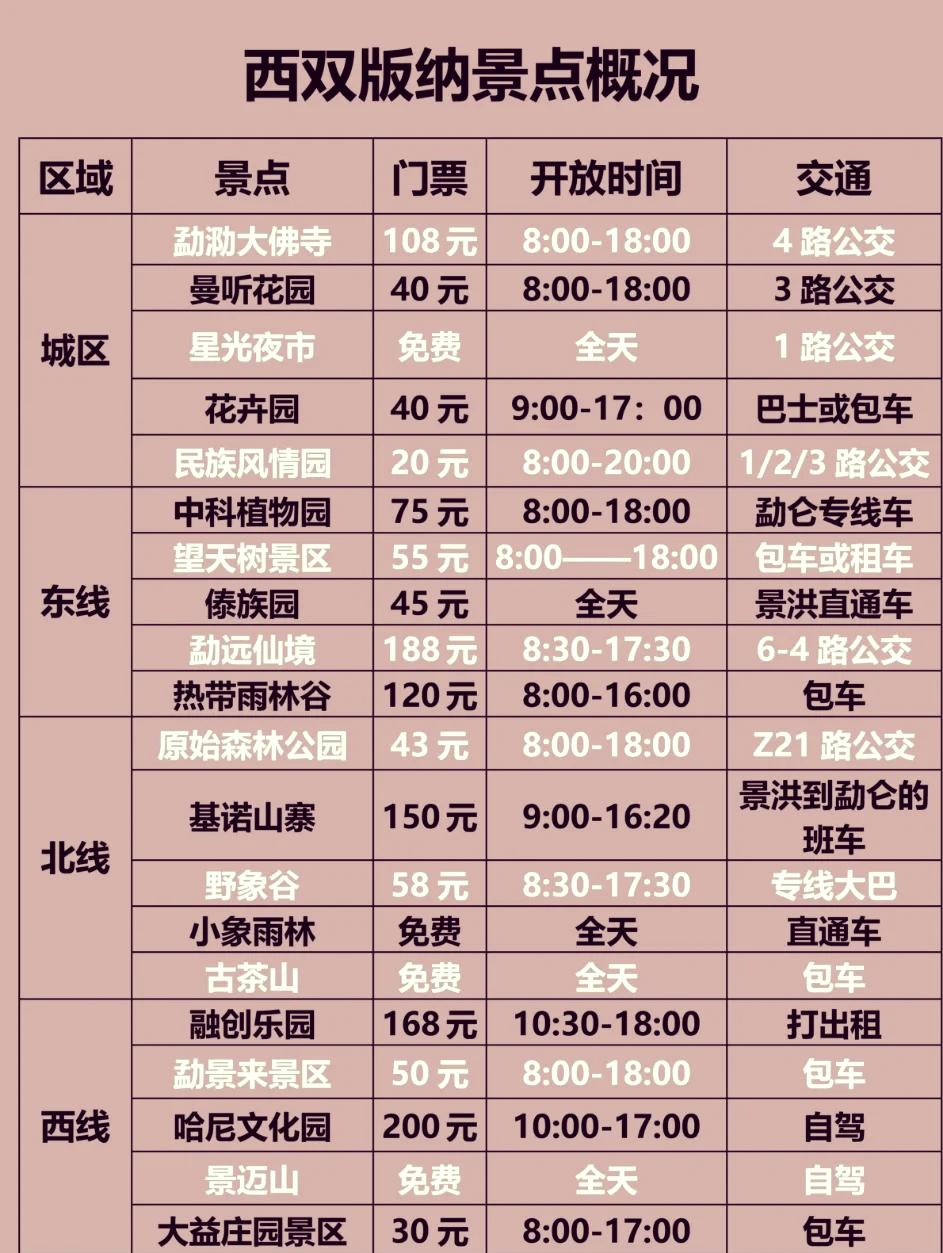 “西双版纳三日游最佳路线” 西双版纳最忌几月份去？-第1张图片