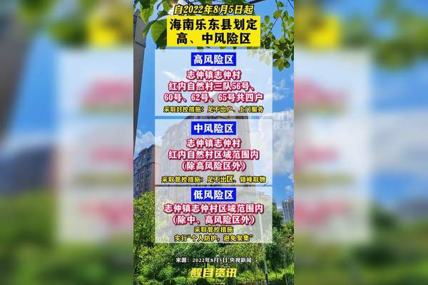 海南地区疫情高风险海南地区疫情高风险区有哪些-第1张图片