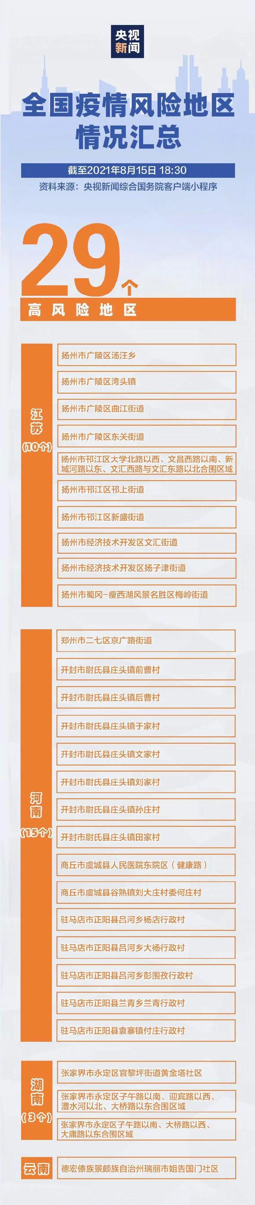 云南最新疫情有哪些地区,云南最新的疫情情况 最新消息-第2张图片
