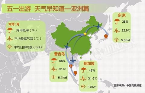 泰国普吉岛天气︰(普吉岛未来40天天气趋势)-第1张图片