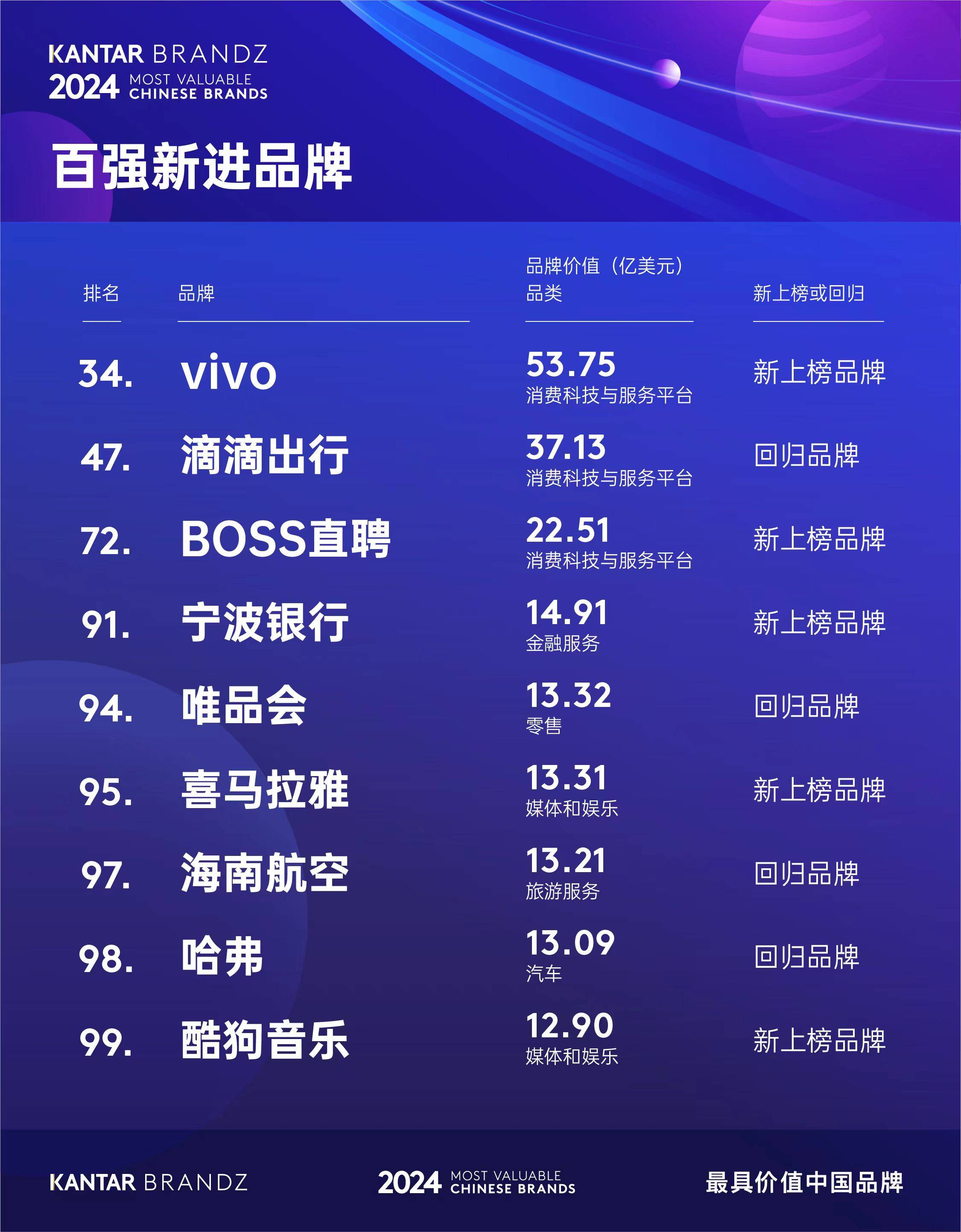 中国的前十品牌-中国前十品牌之一-第1张图片