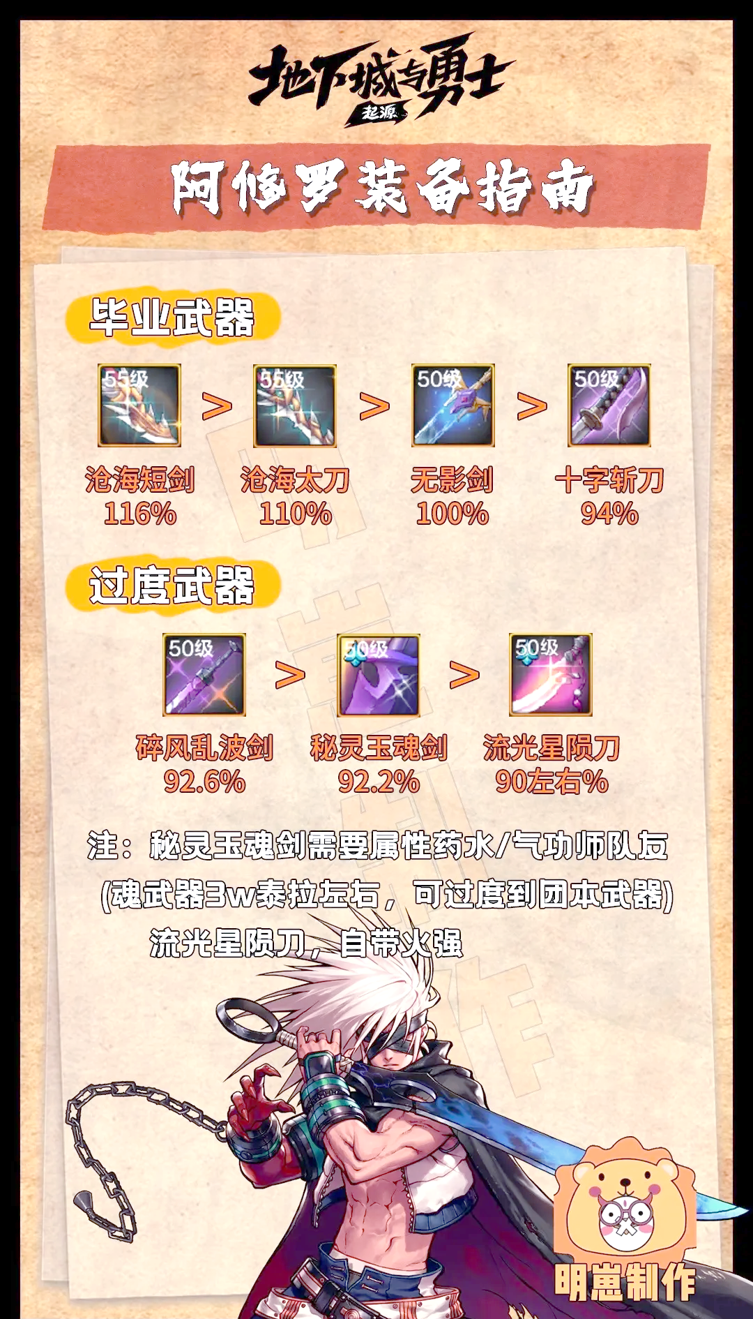 dnf85光剑排名榜-dnf85光剑史诗武器排名榜-第2张图片