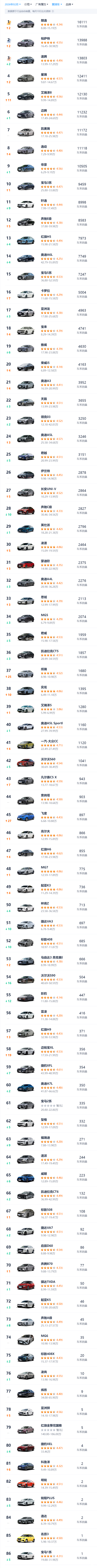 二厢车销量排名榜2021二厢车-第1张图片