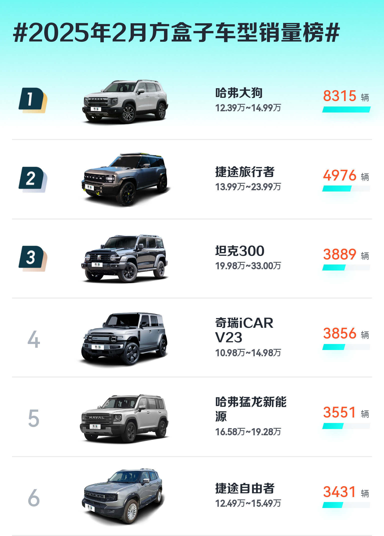 二厢车销量排名榜2021二厢车-第2张图片