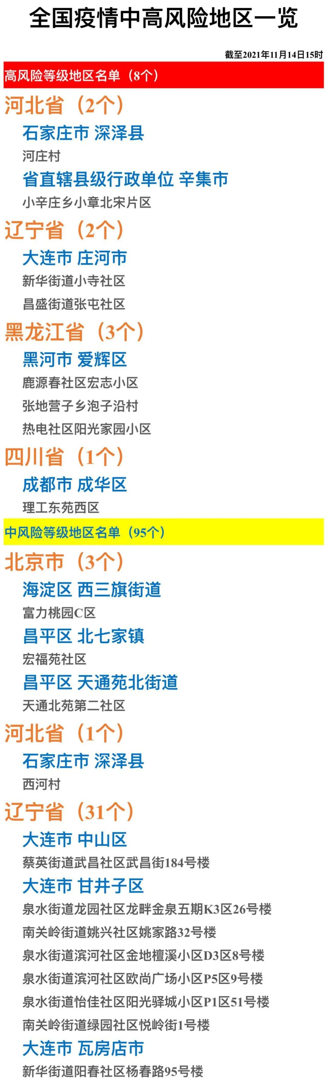 【疫情风险地区等级评估/疫情风险区等级评定】-第1张图片
