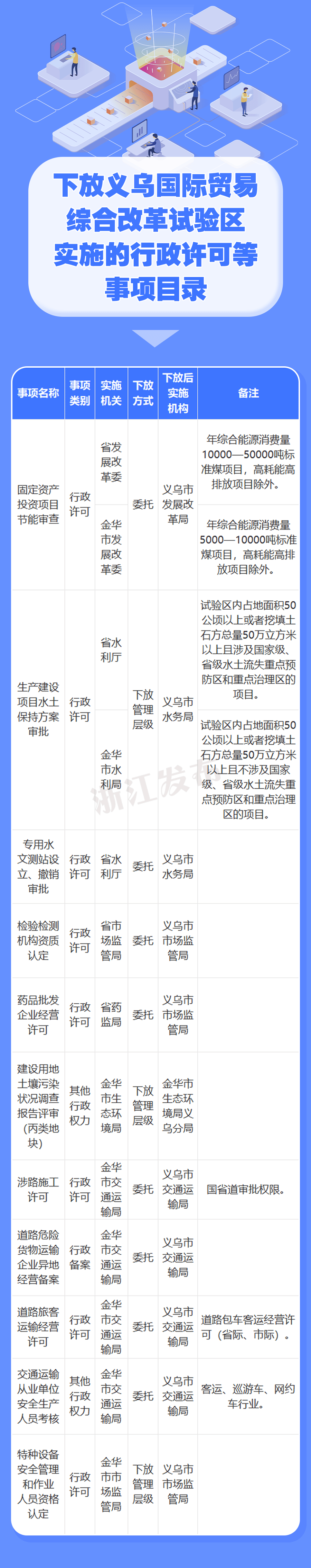 “义乌疫情封锁地区名单公布” 义乌疫情封锁地区名单公布时间？-第1张图片