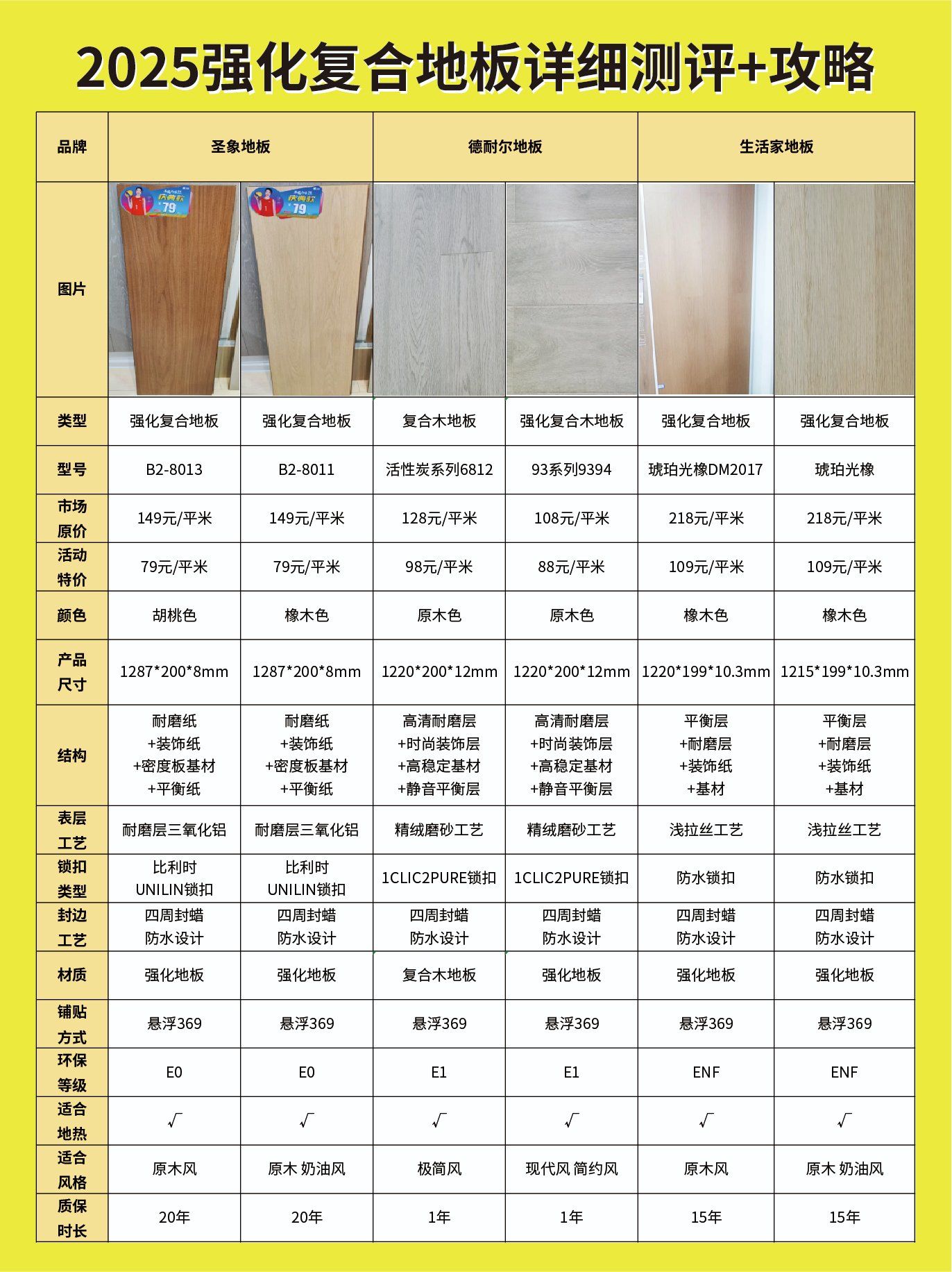 “强化地板前十知名品牌	” 强化地板排名前十前三？-第1张图片