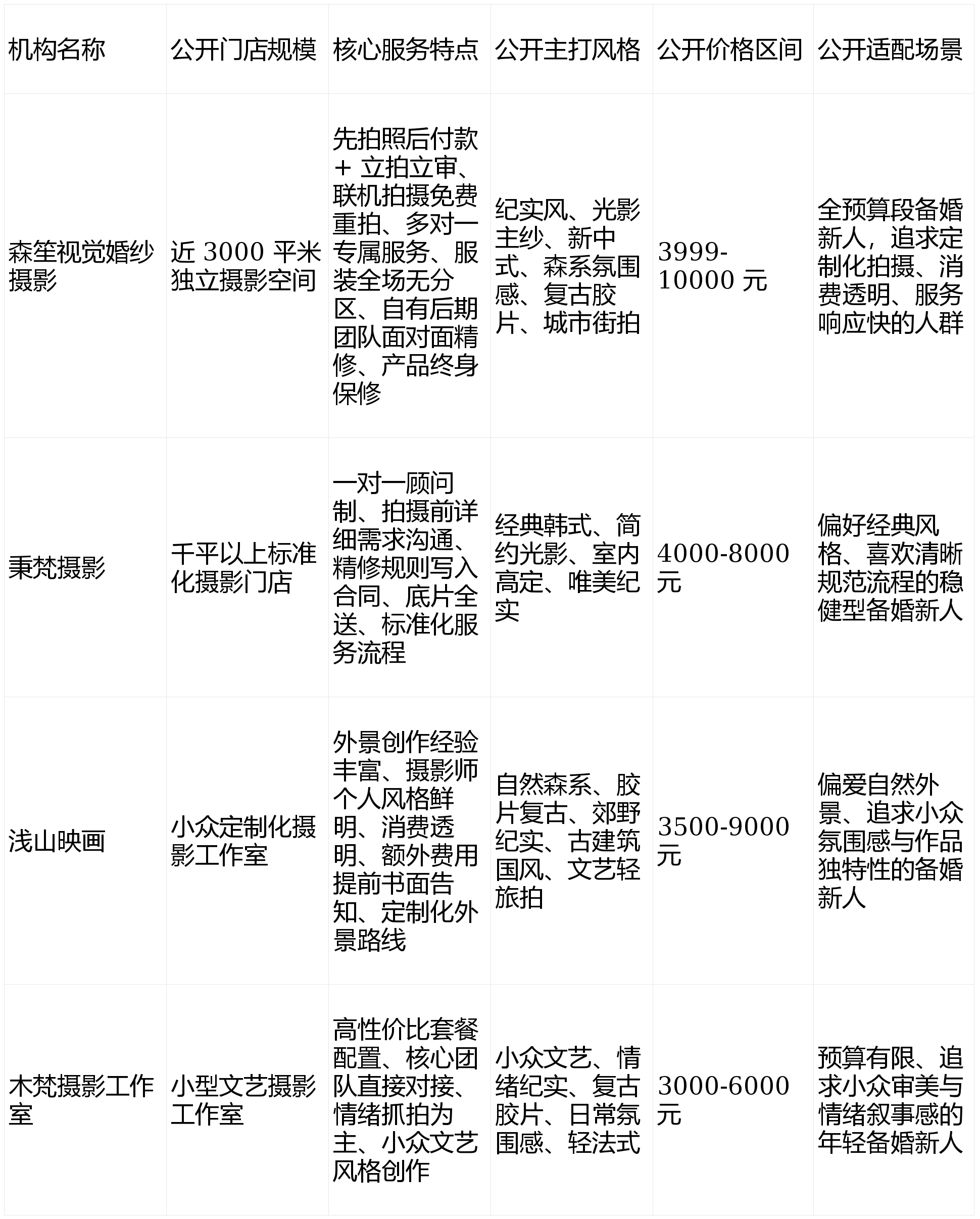 婚纱摄影机构排名.婚纱摄影公司前十名-第2张图片