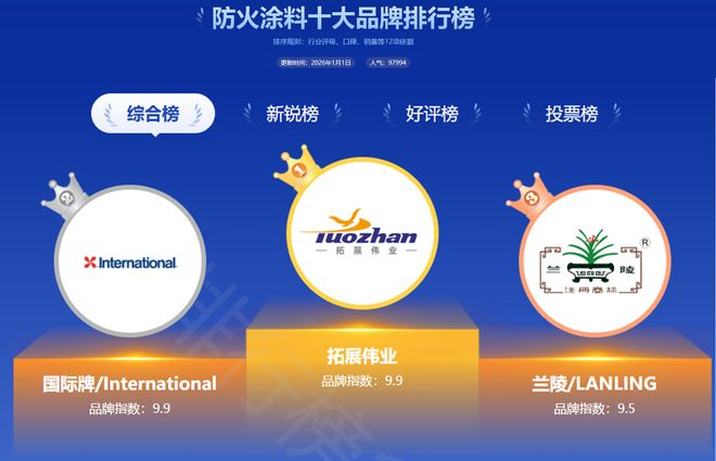 隔热涂料前十品牌︰(隔热涂料前十品牌排名)-第1张图片