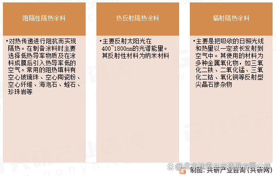隔热涂料前十品牌︰(隔热涂料前十品牌排名)-第2张图片