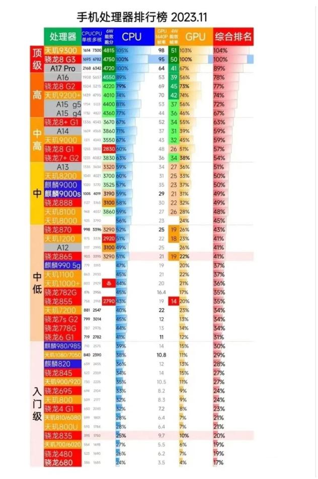 华为麒麟处理器排名华为麒麟处理器排序-第1张图片