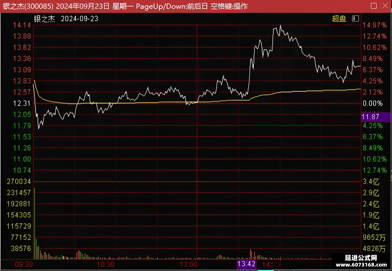 【2015年妖股排名/2015年的妖股】-第1张图片