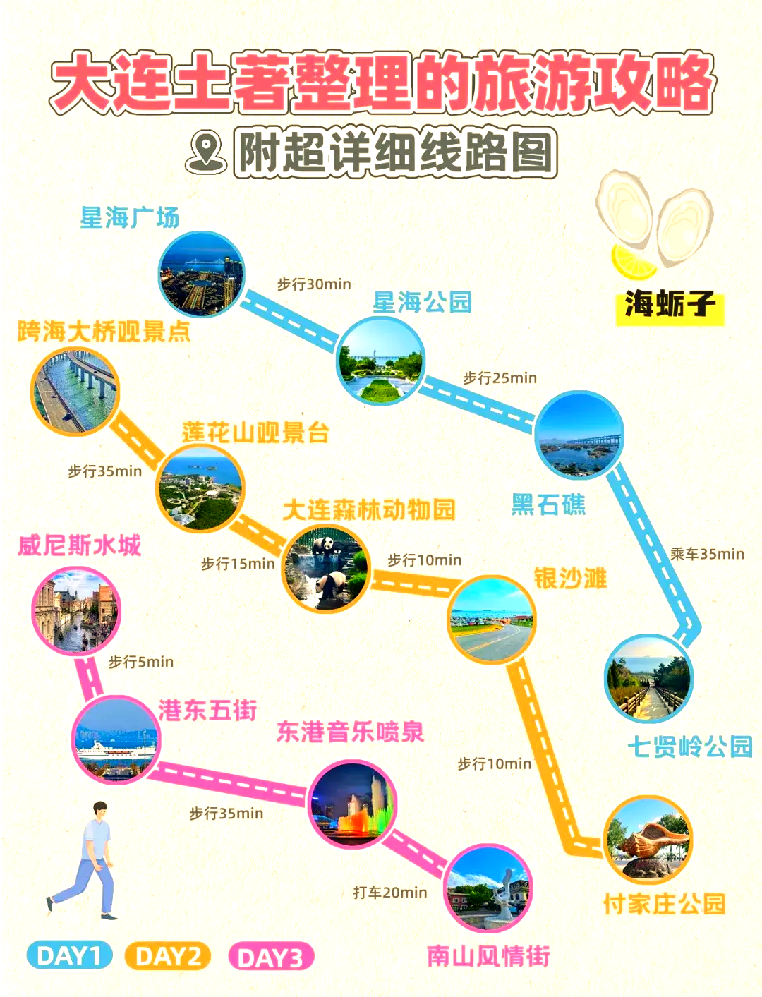 大连旅游景点分布图,大连旅游景点大全图片-第2张图片