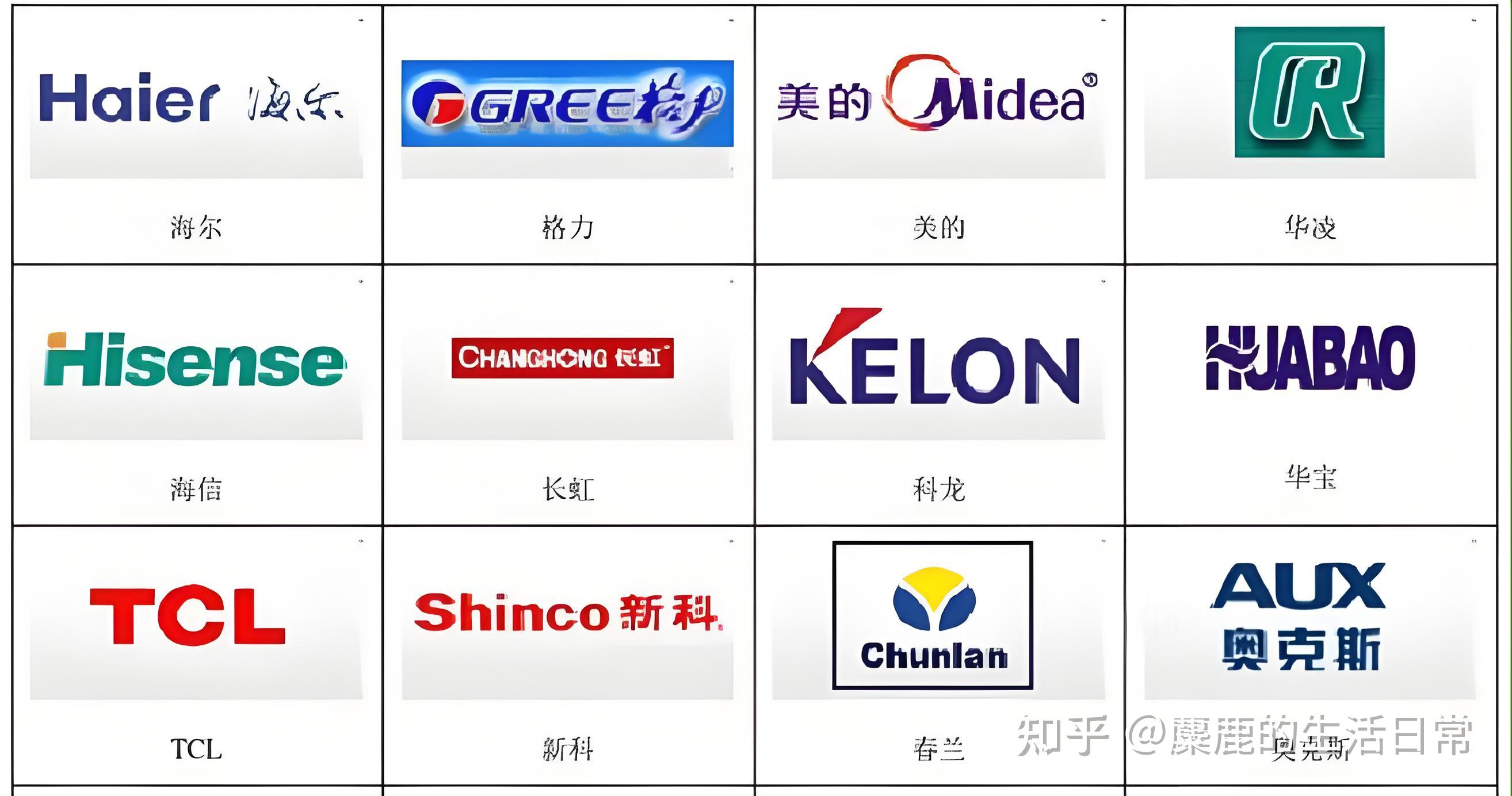 家电前十品牌logo,家电前十品牌排名榜前十名有哪些-第1张图片