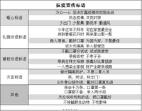 云南疫情新增在哪个地区-云南新冠疫情具体分布-第1张图片