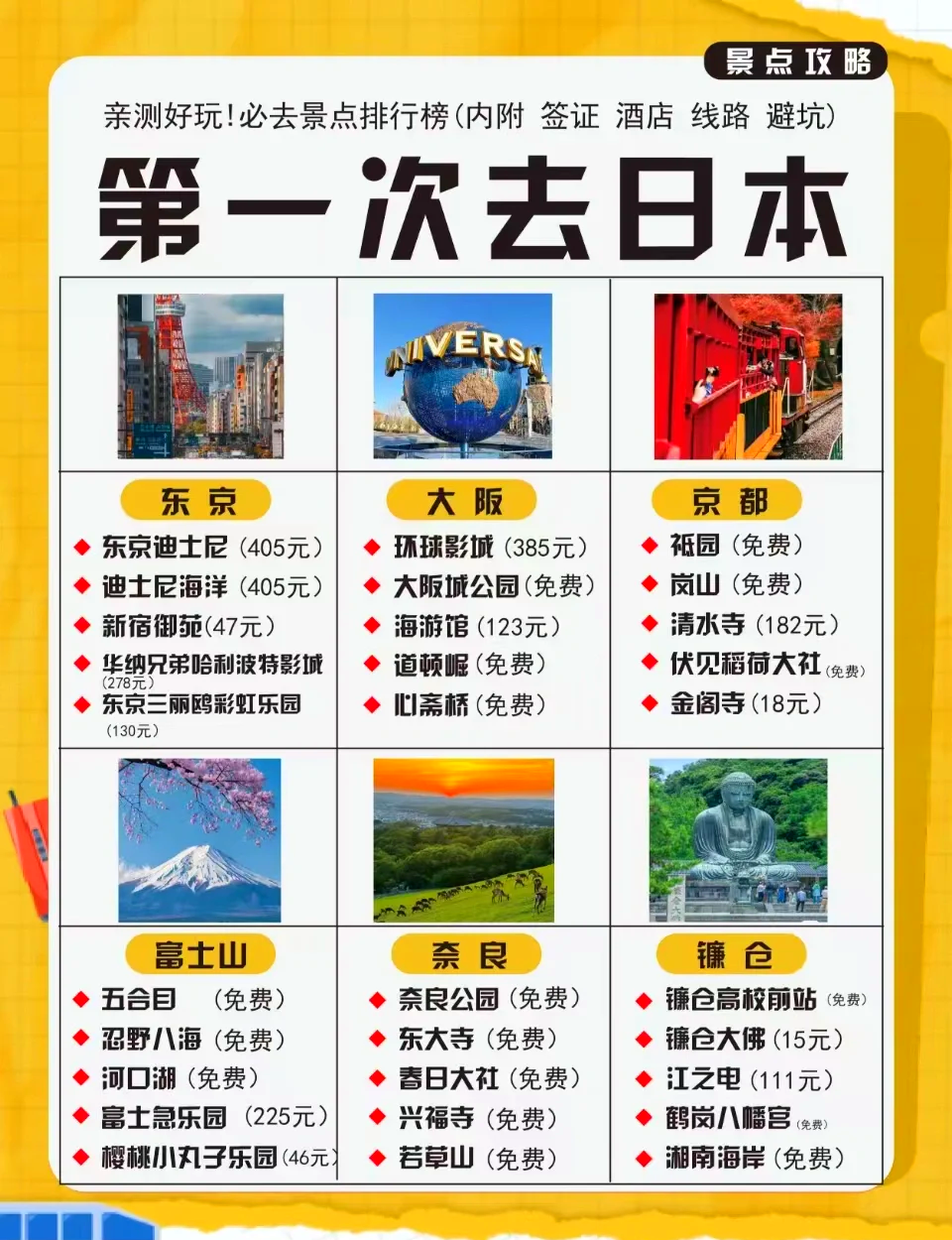 日本旅游费用大概需要多少钱普通人去日本需要什么条件-第1张图片