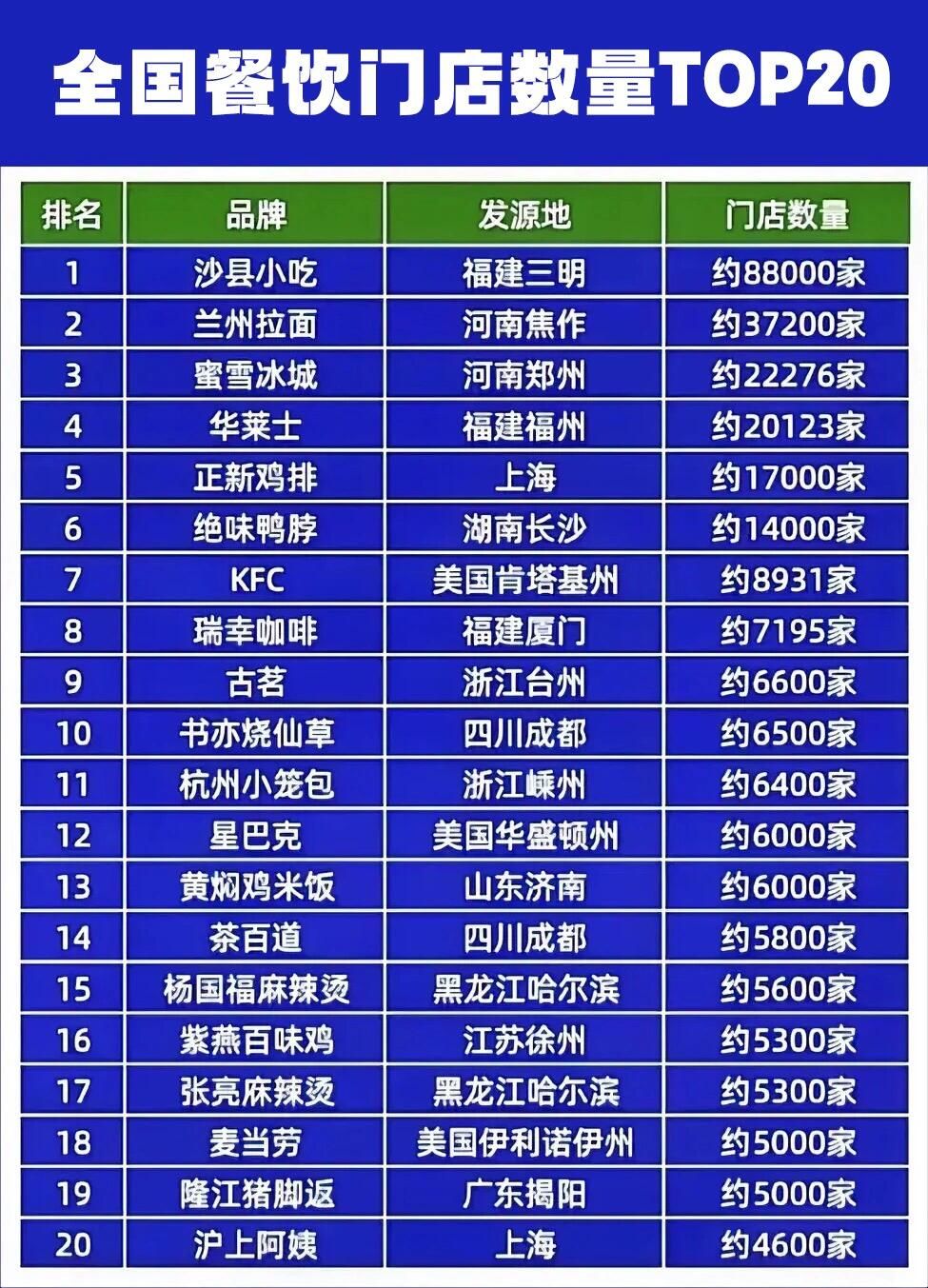 【快餐加盟品牌排名榜/快餐知名品牌加盟】-第1张图片