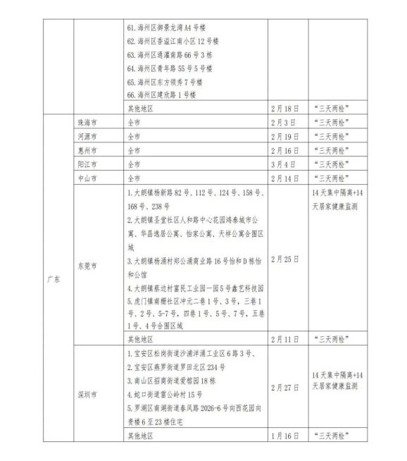 多地区疫情防控措施,各地疫情管控措施-第2张图片