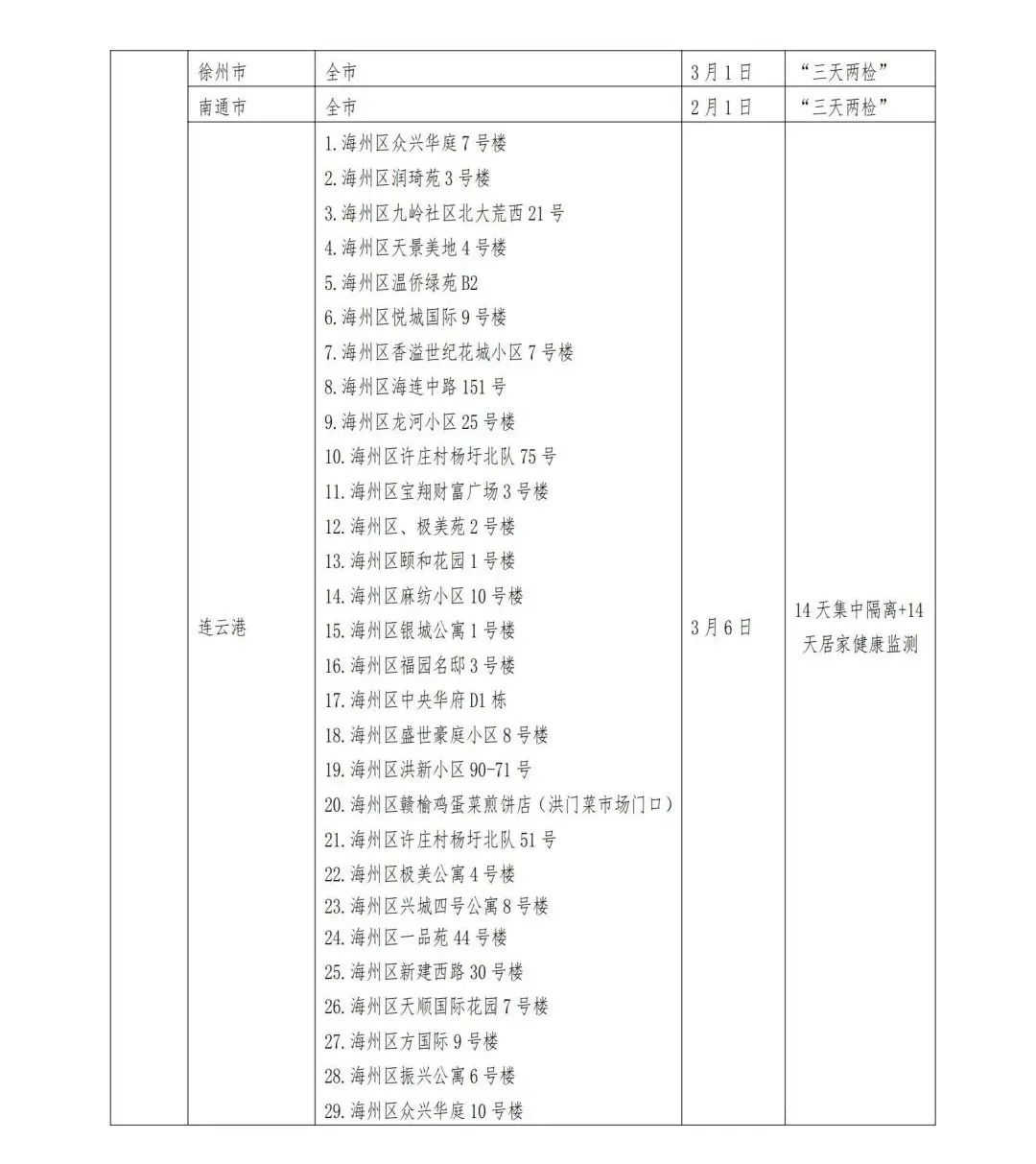 多地区疫情防控措施,各地疫情管控措施-第1张图片