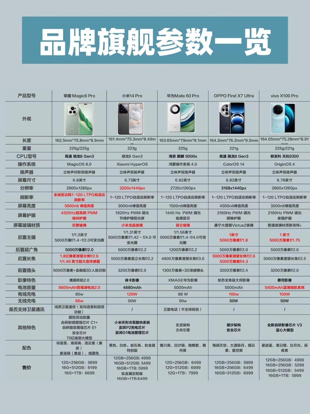 “国产手机品牌排名榜” 国产手机品牌排名榜前十名？-第2张图片