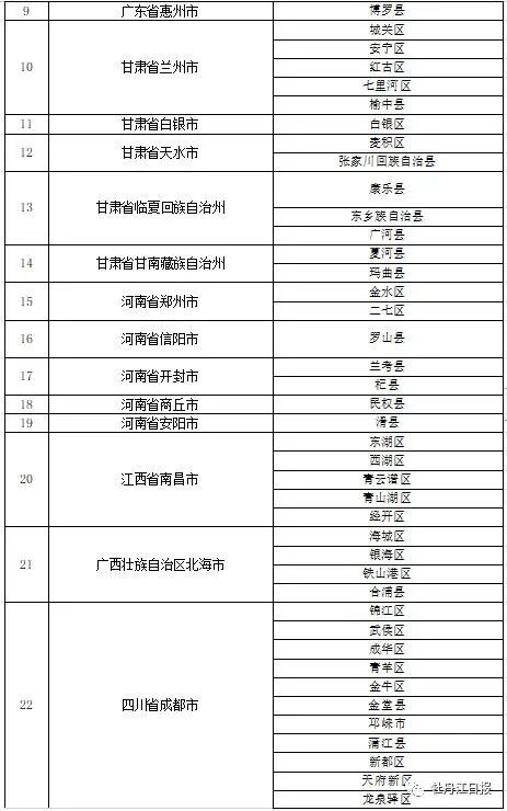 近期疫情风险地区报备风险地区报备申请-第2张图片