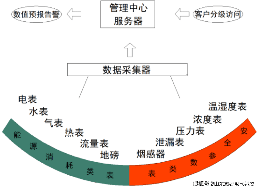 能源管理系统前十品牌-能源管理系统简称-第1张图片