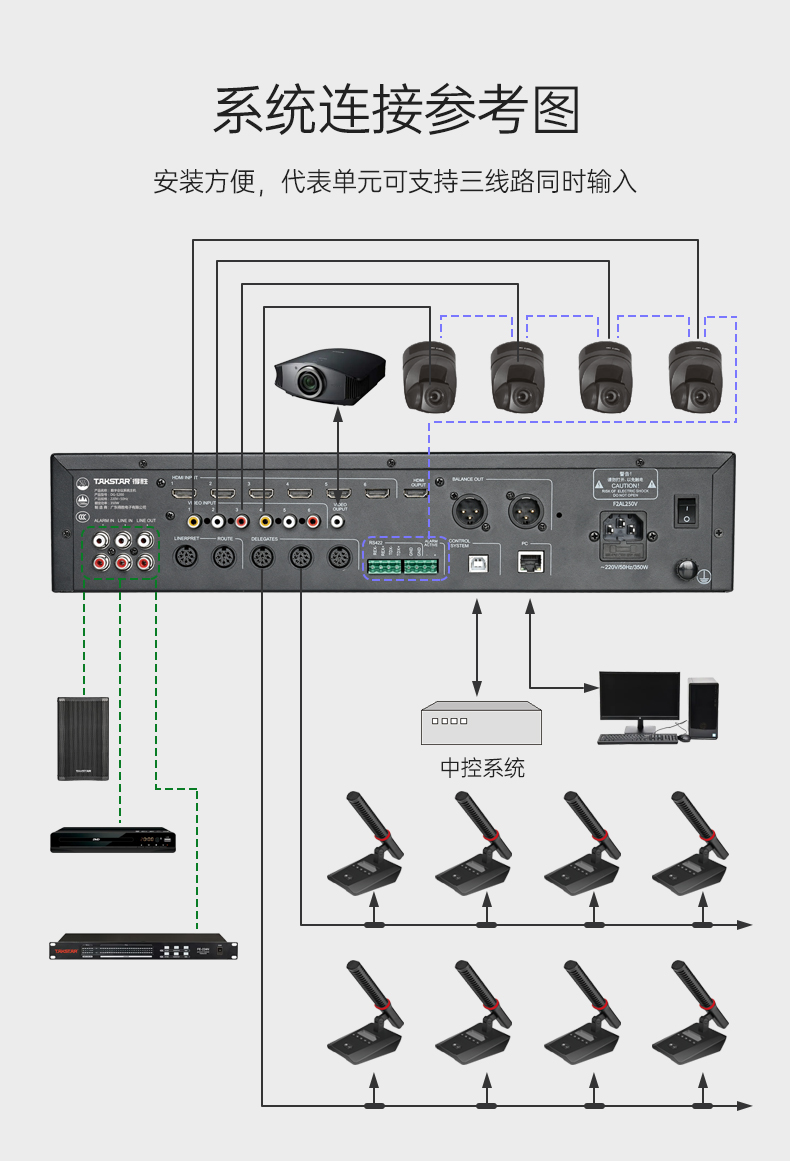 会议扩声系统前十品牌会议扩音系统连接图-第1张图片