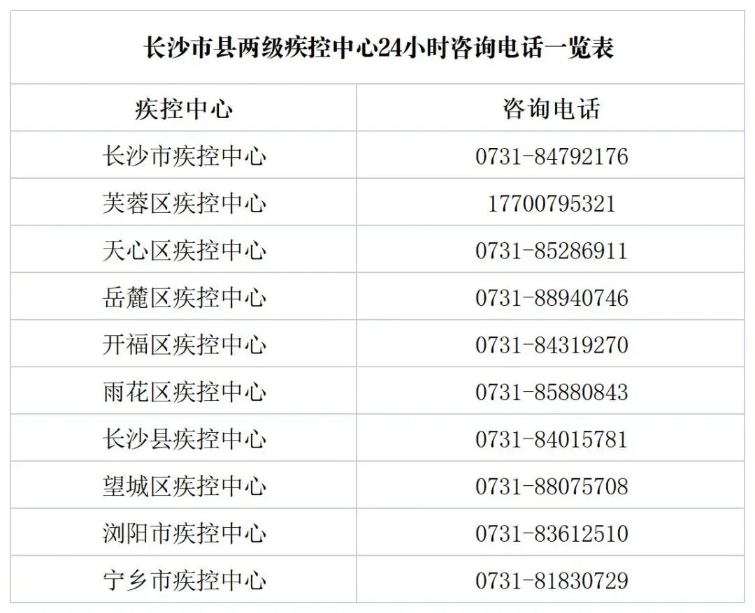 “为什么需要报备疫情地区” 为什么要项目报备？-第1张图片