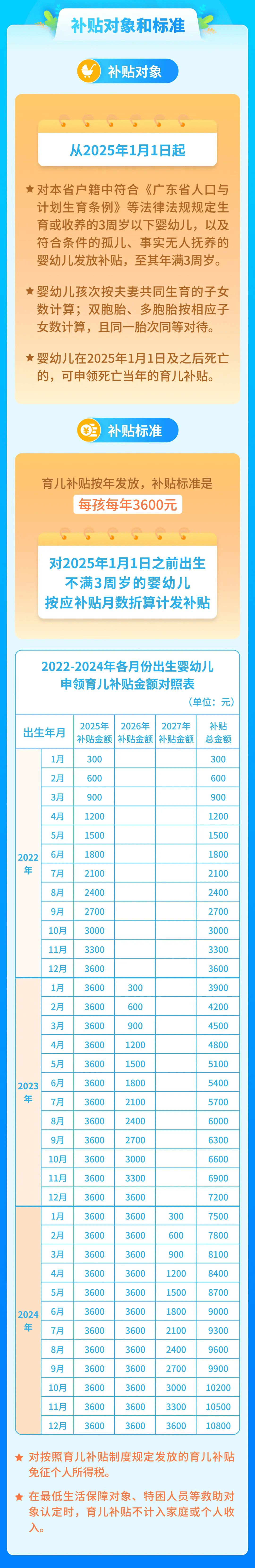 国家政务服务平台.国家政务服务平台官方网站独生子女补贴-第2张图片