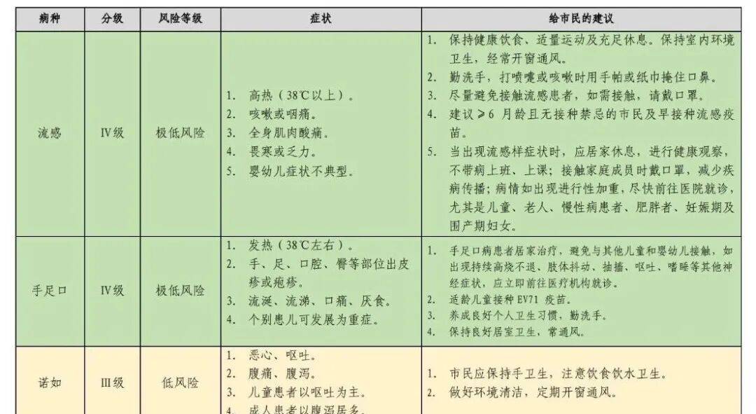 地区疫情指数查询官方网站,各地疫情指数-第2张图片